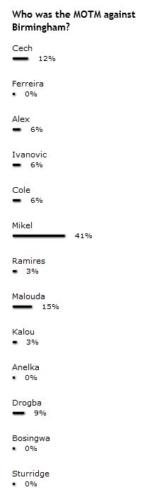 MOTM Birmingham