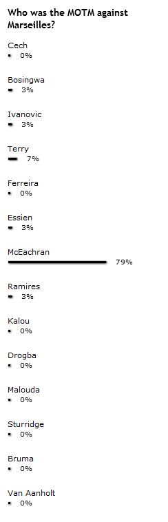 MOTM Marseilles