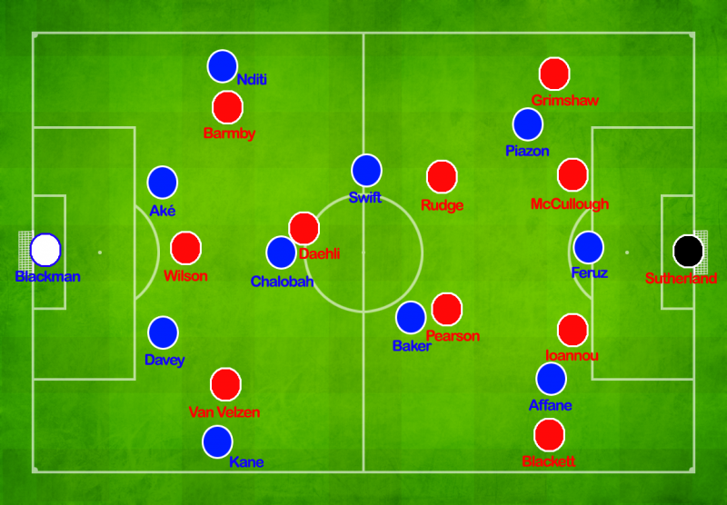 First Leg Line-Ups