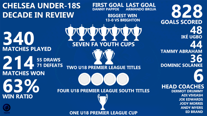 cfcu18graphic