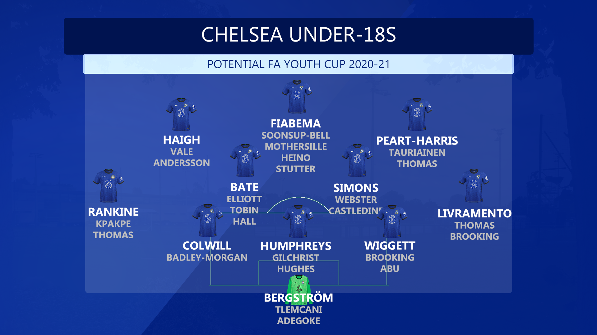Previewing The 202021 FA Youth Cup Campaign